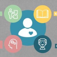 Online Course Certified Design Thinking in Education Specialist