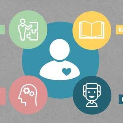 Online Course Certified Design Thinking in Education Specialist
