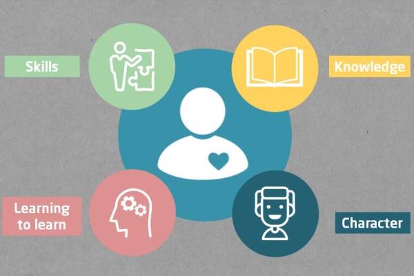 Online Course Certified Design Thinking in Education Specialist