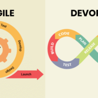 Online Course Certified DevOps Master (Agile focus)